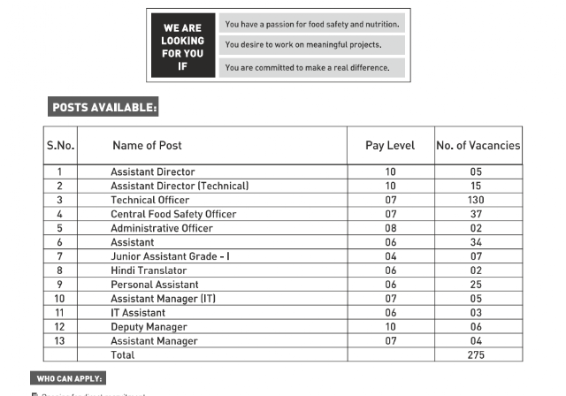 FSSAI Recruitment Notification 2019 (Short Notice) for 275 Posts