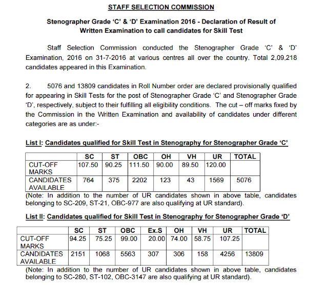 SSC Stenographer (Grade C & D) 2016 Marks out