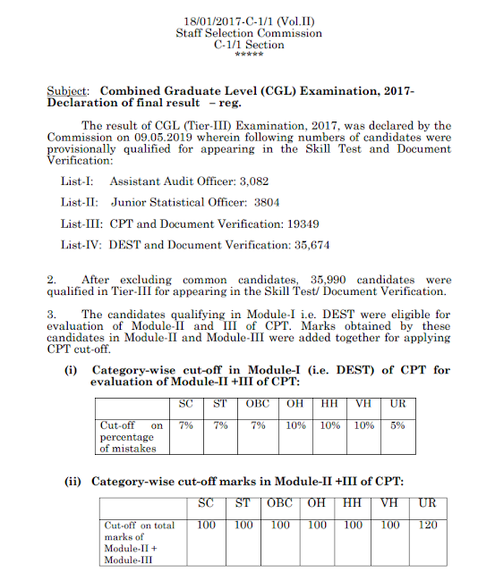 SSC CGL 2017 Final Result Declared, Download Here