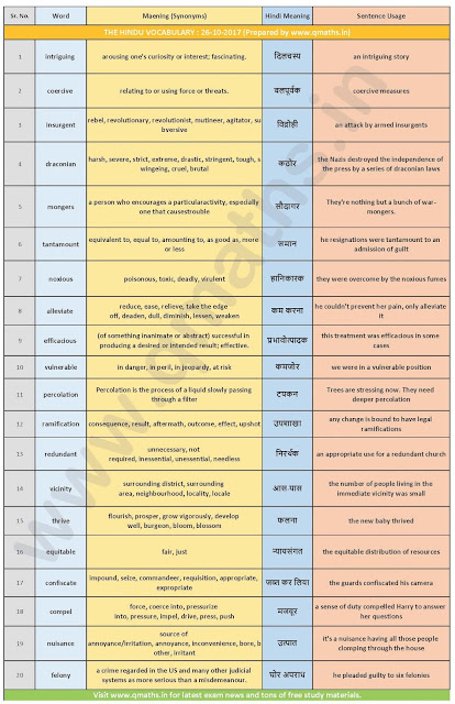 The Hindu Vocabulary with English-Hindi Meaning (26th October 2017)