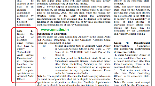 Recruitment Rules of AAO (Assistant Audit Officers) GP4800