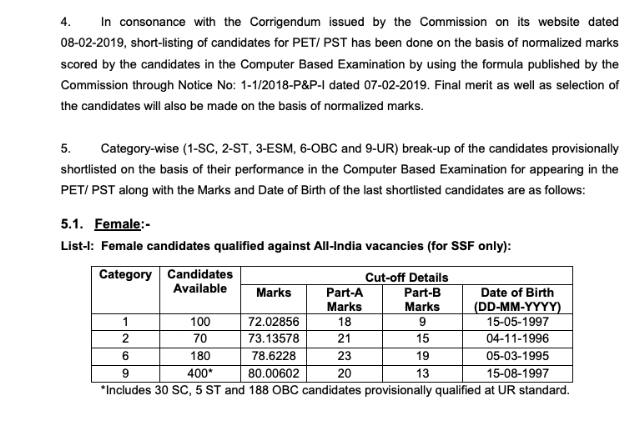SSC GD Constable 2018 Result Declared, Download (with Alternate Links)