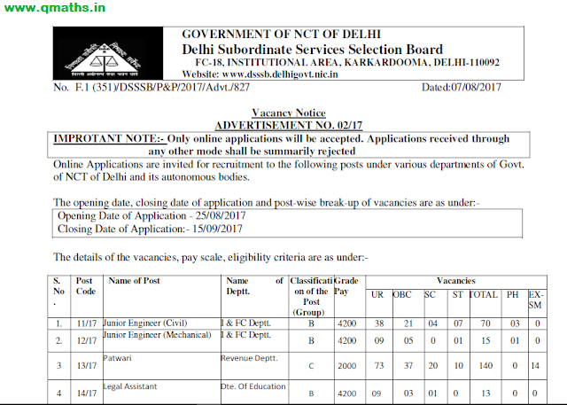 DSSSB Recruitment Notification for 15044 Vacancies (70 Posts)