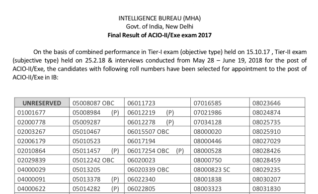 MHA IB ACIO 2017 Final Result Declared, Download PDF