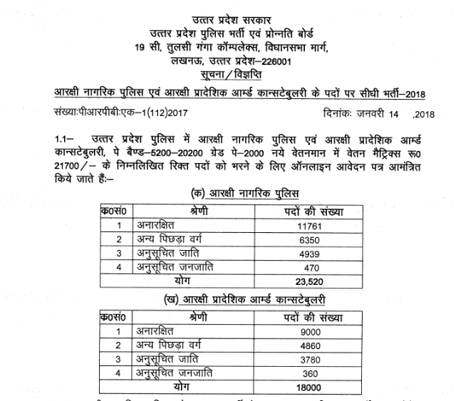 UP Police Constable Recruitment Notification (41520 Posts)