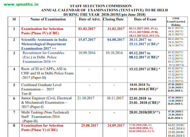SSC Exam Calendar 2018-19 PDF Download