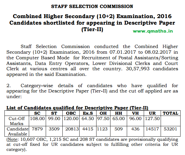 SSC CHSL 2016 Tier-1 Result Declared Officially, Download PDF