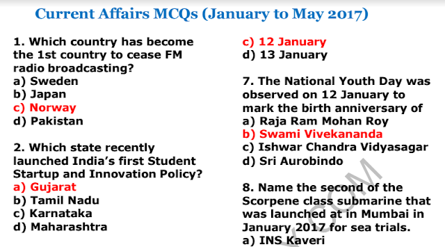 Last 6 Months Current Affairs MCQs PDF for SSC CGL 2017 Examination