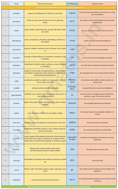 The Hindu Vocabulary with English-Hindi Meaning (2nd November 2017)