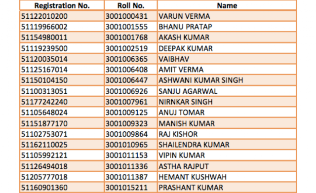 CHSL 2015 Selected candidates List  (Reg No, Roll No, Name) CR Region