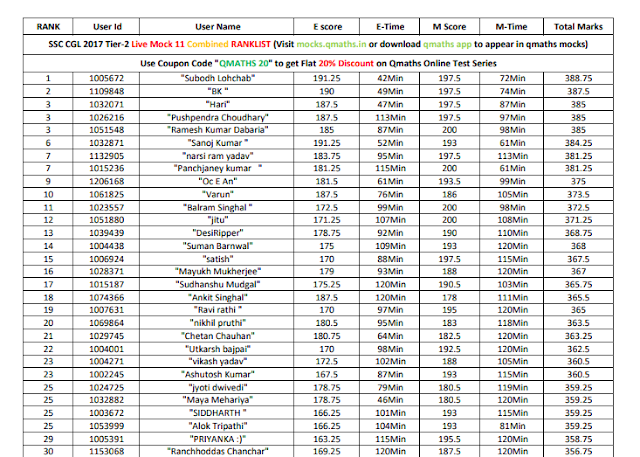 Rank List of Qmaths Live Mock Test 11