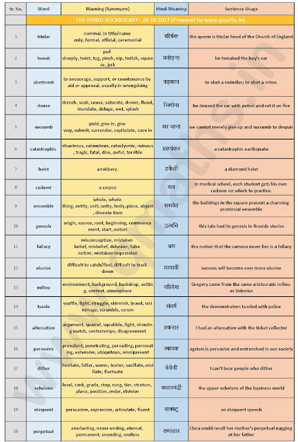 The Hindu Vocabulary with English-Hindi Meaning (20th October 2017)