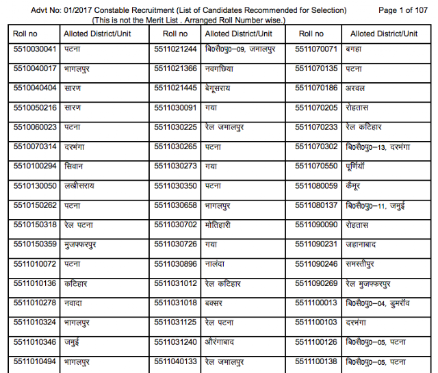 Bihar Police Constables Final Result Declared (01/2017 for 9900 Posts)