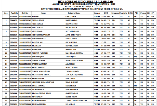 Allahabad High Court ARO Result Declared (02/ARO/2018)