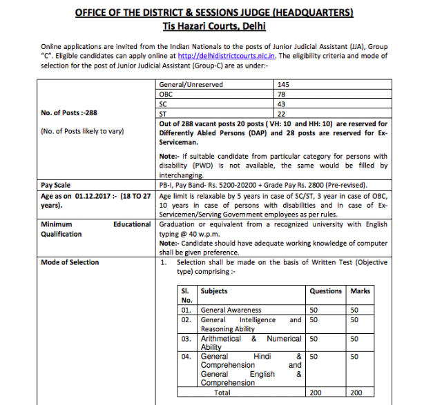 Delhi Tis Hazari Court JJA Recruitment Notification 2017 PDF