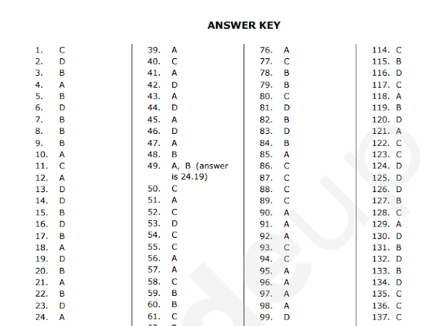 SSC MTS 30 April 2017 Answer key PDF Download (Shift-1)