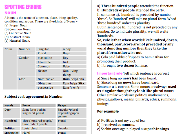 Spotting Errors Tricks & Rules with 300 Previous year Questions PDF