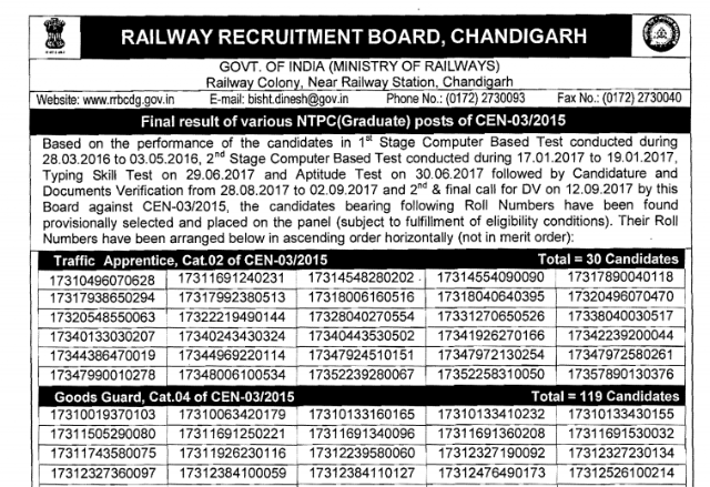 RRB NTPC Chandigarh Final Result Declared