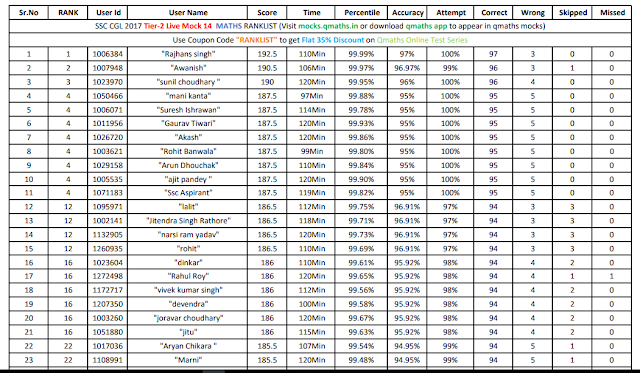 RankList of Qmaths Live Mock Test 14