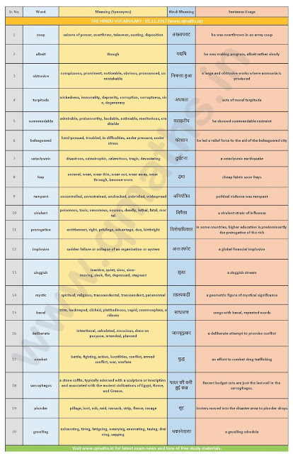 The Hindu Vocabulary with English-Hindi Meaning (3rd November 2017)