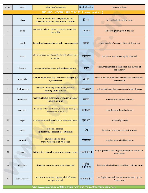 The Hindu Vocabulary with English-Hindi Meanings  (6th February 2018)