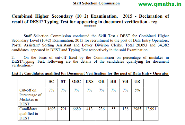 SSC CHSL 2015 DEST / typing Result declared, Download List PDF Here