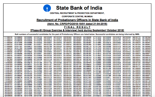 SBI PO 2018 Final Result Declared, Download Here