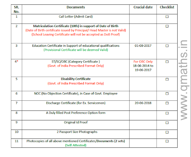 Check List for SSC CGL 2017 Tier-4 (Document Verification) PDF