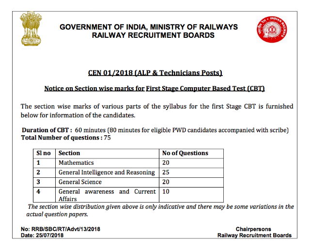 RRB ALP Technician Section Wise Marks Distribution (Official)