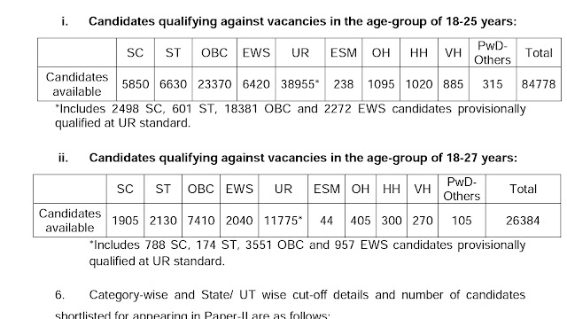 SSC MTS 2019 Paper - 1 Result Declared, Check Here