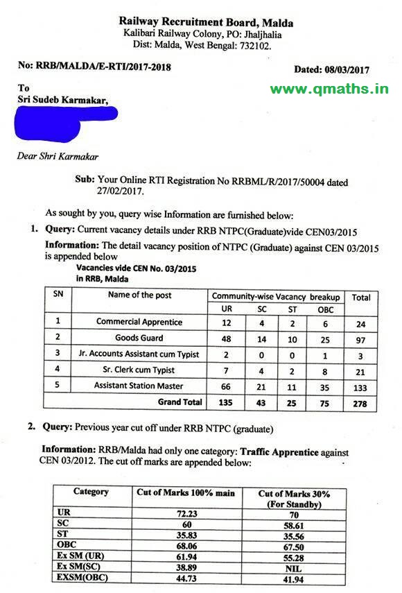 RTI Reply on RRB Malda Vacancy and stage-1 Cut-off (08-03-2017)