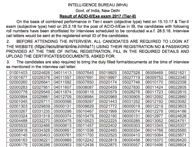 IB ACIO Tier-II Result Declared, Download PDF