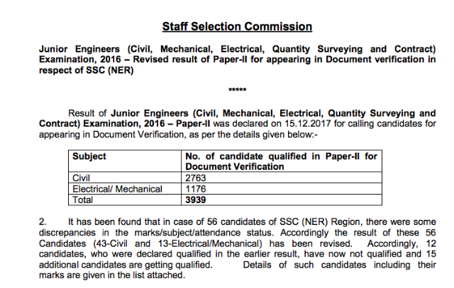 SSC JE 2016 Revised Result of Paper 2 (NER)