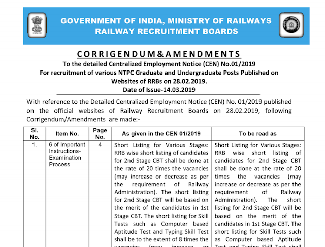 RRB NTPC 2019 Notification Corrigendum & Amendments (14.03.2019)