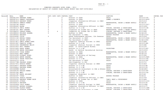 SSC CGL 2012 Result Declared (withheld Cases)