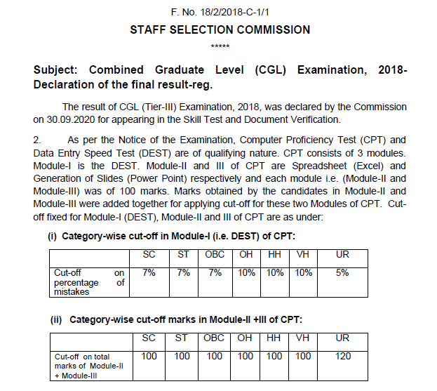 SSC CGL 2018 Final Result Declared, Download PDF