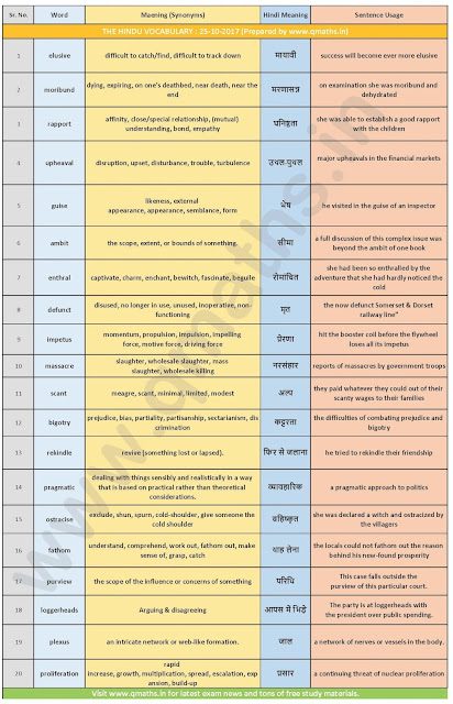 The Hindu Vocabulary with English-Hindi Meaning (25th October 2017)
