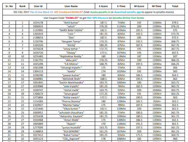 RankList of Qmaths Live Mock Test 15
