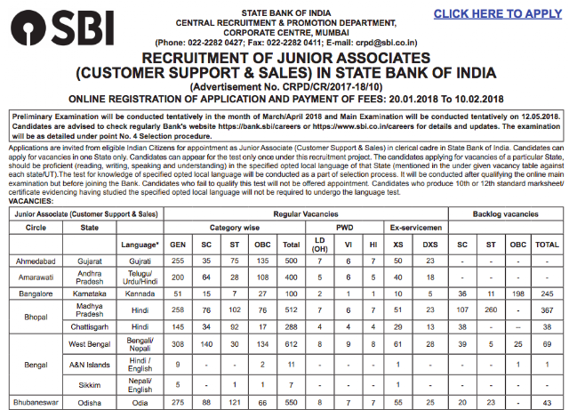 SBI Clerk 2018 (Junior Associate) Recruitment Notification PDF