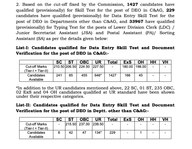 SSC CHSL 2017 Result Declared, Download PDF