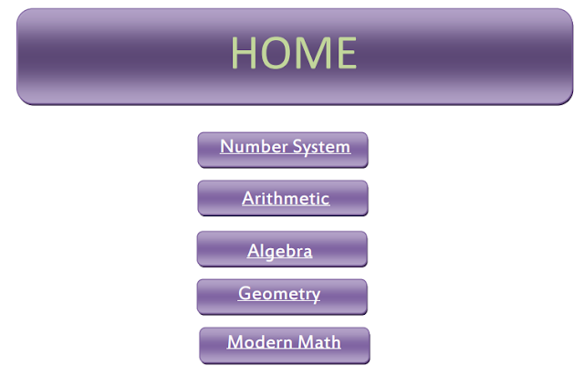 Download Maths Formulas Tricks Shortcuts Pdf