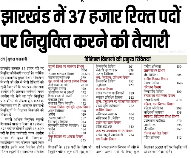 Jharkhand Govt in preparation to fill 37,000 unfilled vacancies