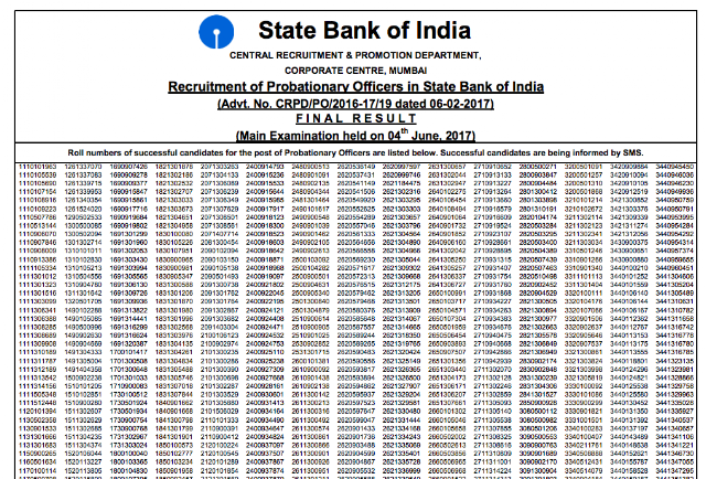 SBI PO Final Result Declared, Download PDF List Here