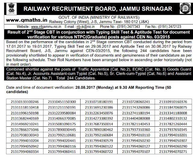 RRB NTPC Result Declared, Download Roll No List For DV (Document Verification)