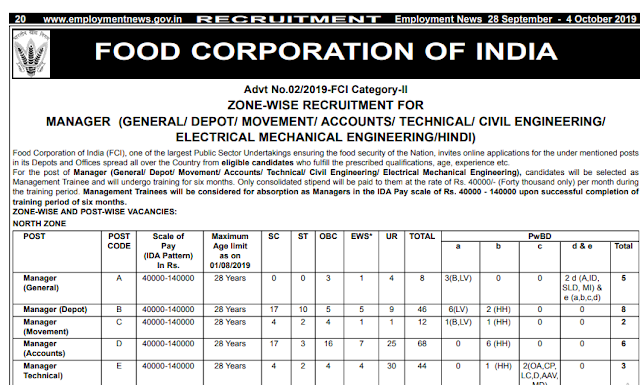 FCI Manager Recruitment Notification 2019 PDF (330 Vacancy)