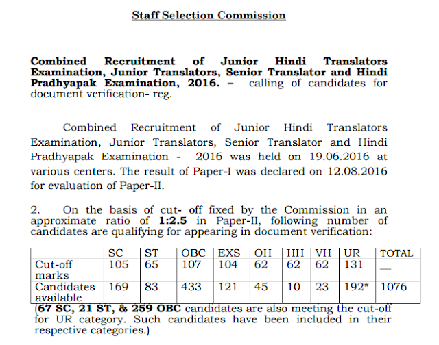 SSC Junior Hindi Translators 2016 Result and Call for Document Verification