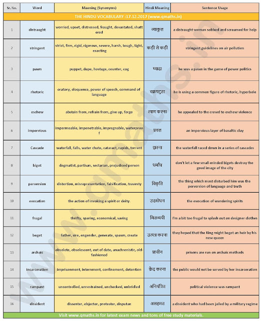 The Hindu Vocabulary with English-Hindi Meaning ( 17th December 2017)