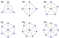 Concepts and formulae of Pyramid and Tetrahedron for SSC CGL