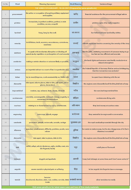The Hindu Vocabulary with English-Hindi Meaning (30th October 2017)