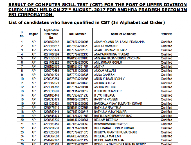 ESIC UDC Computer Skill Test Result Declared, Download PDF